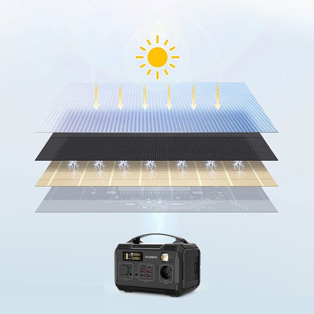 Складное солнечное зарядное устройство Choetech SC009-V2, 100 Вт, USB-C / 2 x USB-A, PD QC, черное