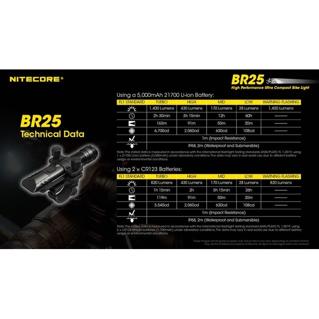 Велофонарик Nitecore 1400 лм BR25