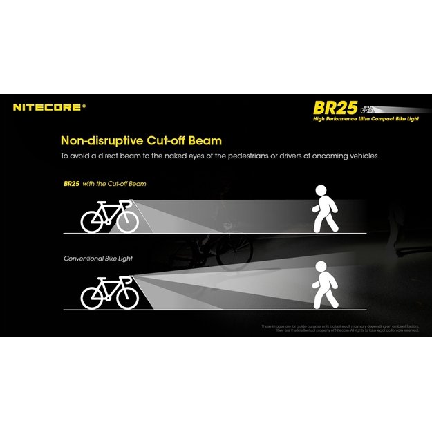 Велофонарик Nitecore 1400 лм BR25