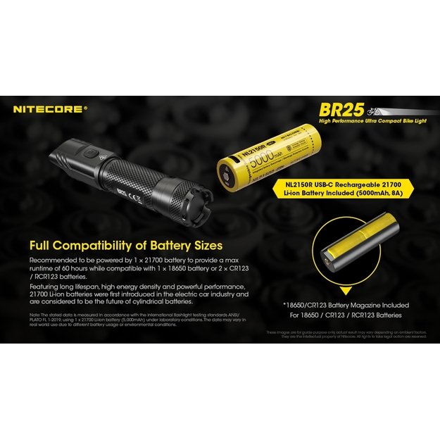 Велофонарик Nitecore 1400 лм BR25