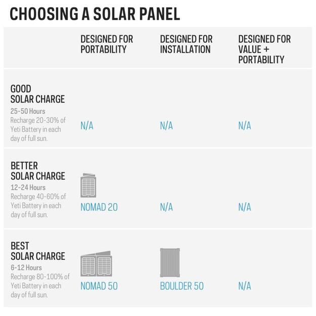 Goal Zero Yeti 200X elektros stotelė