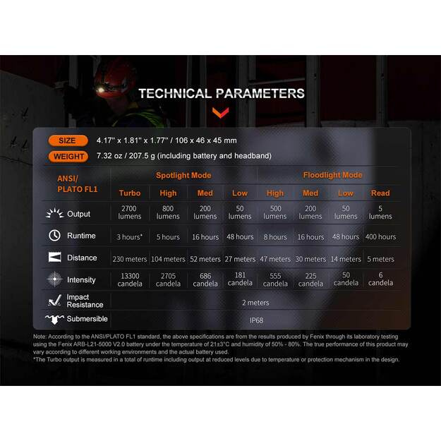 Fenix HM71R žibintuvėlis