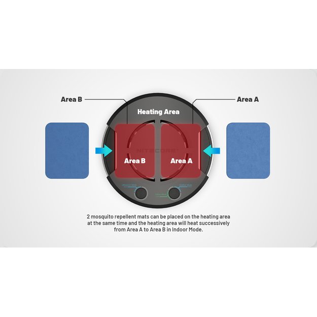 Nitecore EMR30 - uodus atbaidanti priemonė, Powerbanko funkcija