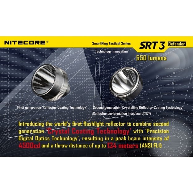 Nitecore SRT3 Defender žibintuvėlis