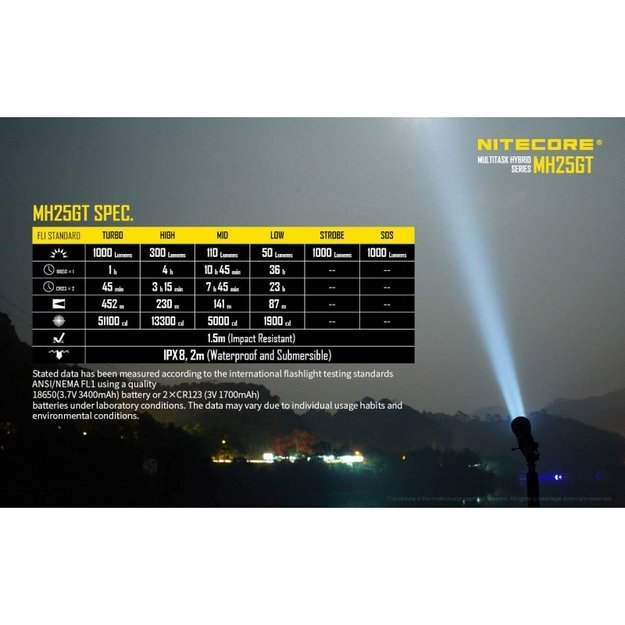 Nitecore MH25GT Hunting Kit medžioklinis rinkinys