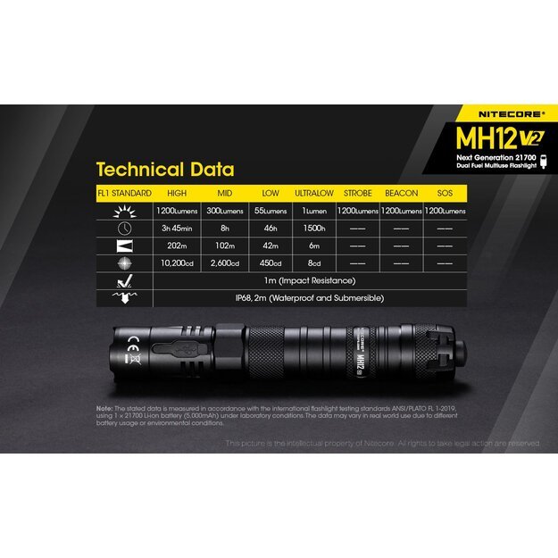 Nitecore MH12 V2 1200lm žibintuvėlis