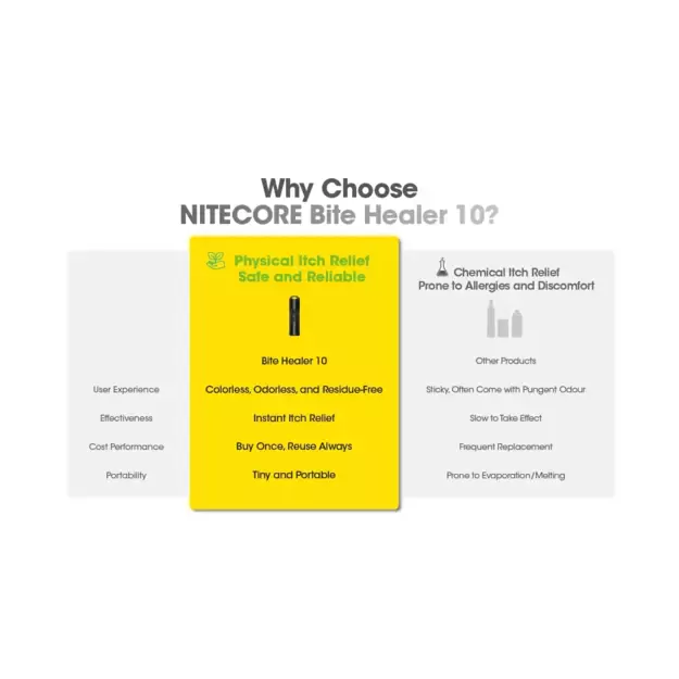 Nitecore BH10 niežėjimo slopintojas USB-C