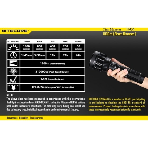 Nitecore TM36  žibintuvėlis Tiny Monster