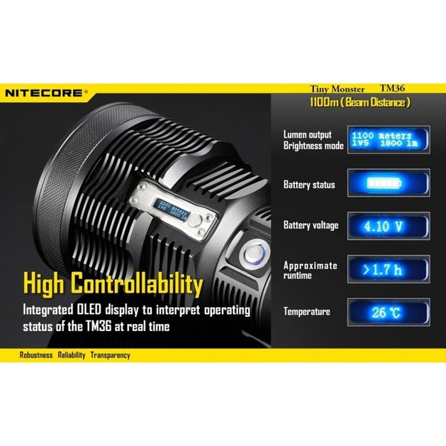 Nitecore TM36  žibintuvėlis Tiny Monster