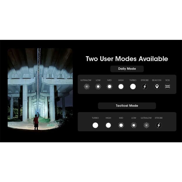 Nitecore MH12 Pro UHi 40 Светодиодный фонарик 3300лм