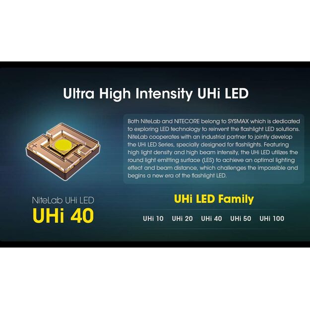 Nitecore MH12 Pro UHi 40 Светодиодный фонарик 3300лм