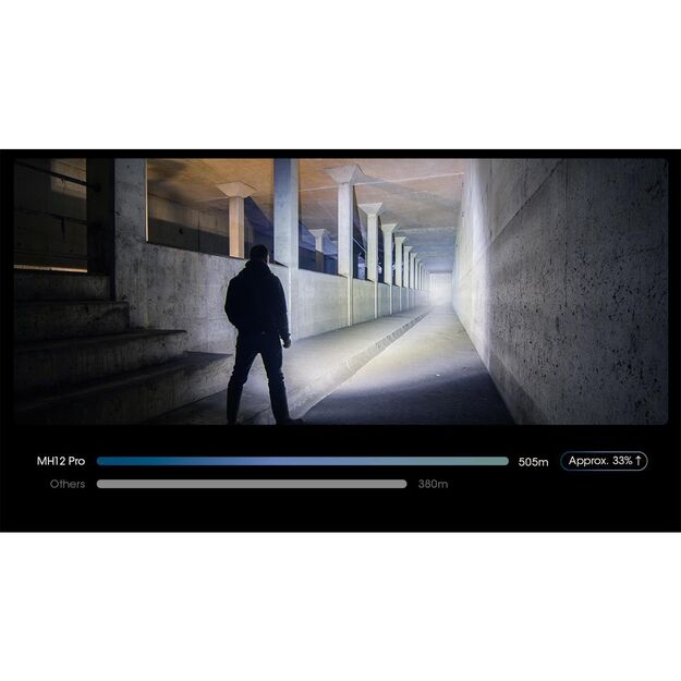 Nitecore MH12 Pro UHi 40 Светодиодный фонарик 3300лм