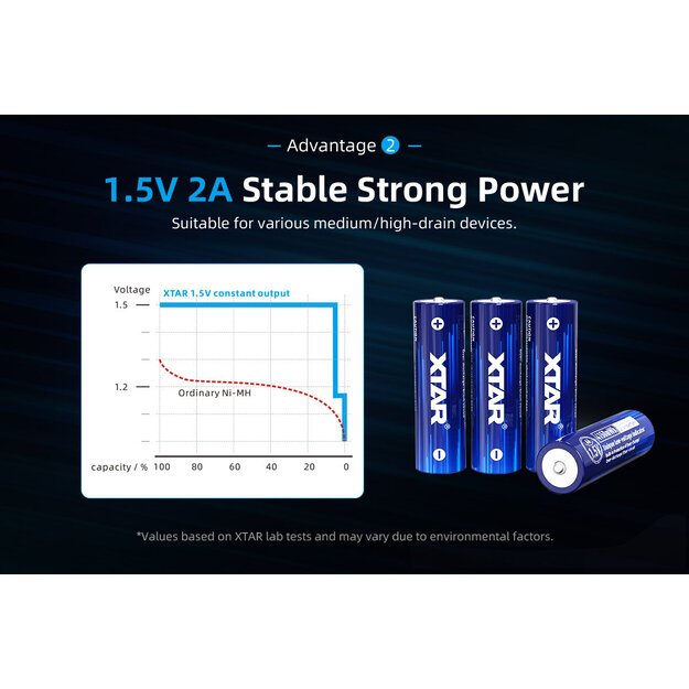 Xtar R6 / AA 1,5 V ličio jonų 2500 mAh baterija su apsauga