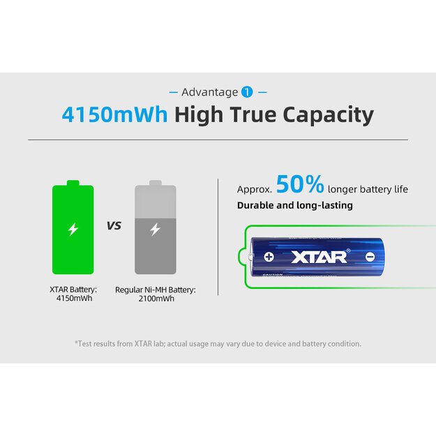 Xtar R6 / AA 1,5 V ličio jonų 2500 mAh baterija su apsauga