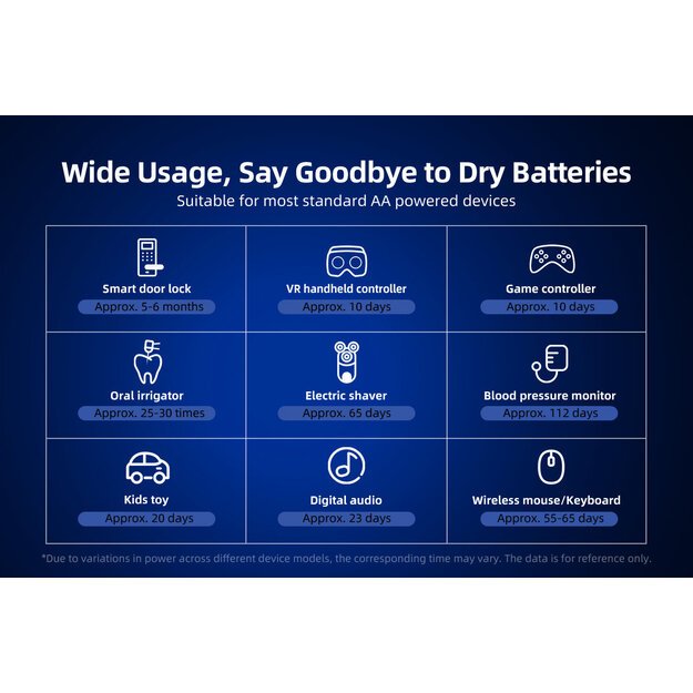 Xtar R6 / AA 1,5 V ličio jonų 2500 mAh baterija su apsauga