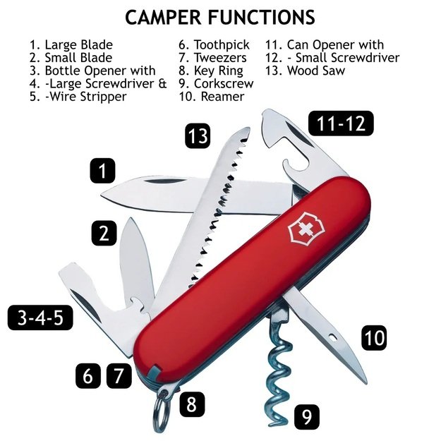 Victorinox Camper peiliukas 1.3613