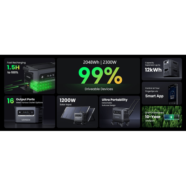 UGREEN PowerRoam GS2200 energijos stotelė 2048Wh 2300W 