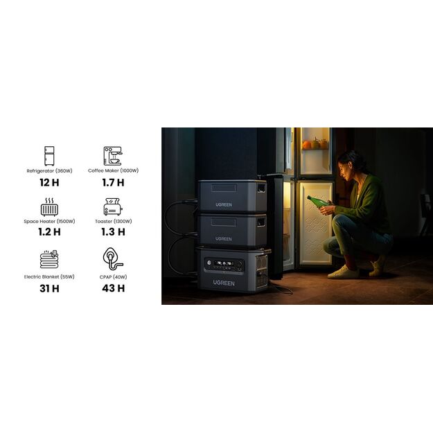 UGREEN PowerRoam GS2200 energijos stotelė 2048Wh 2300W 