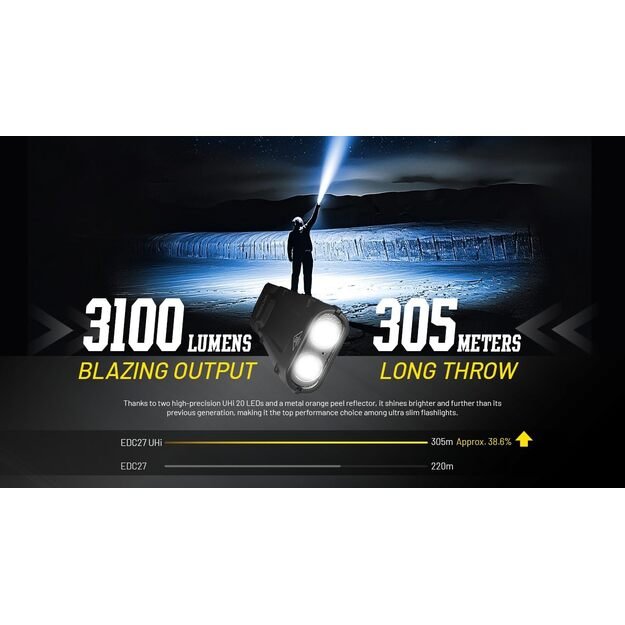 Nitecore EDC27 UHi - 3100 liumenų
