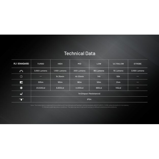 Nitecore EDC27 UHi - 3100 liumenų
