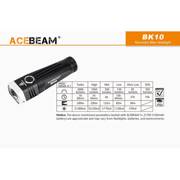 AceBeam BK10 dviračio žibintas USB kraunamas