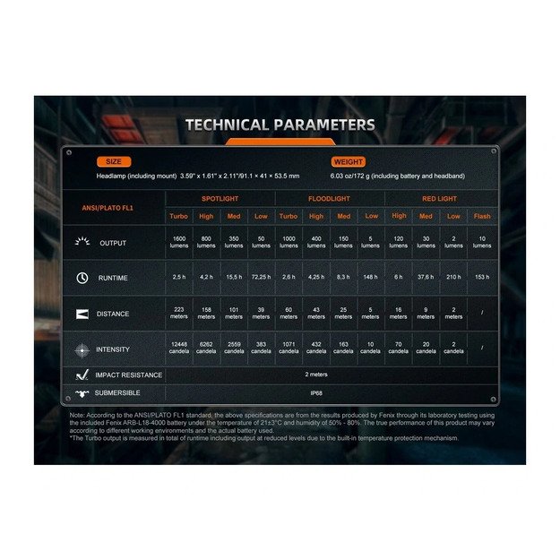 Fenix HM75R Topaz žibintuvėlis