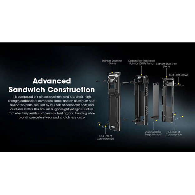 Nitecore EDC23 SABER žibintuvėlis 2500lm