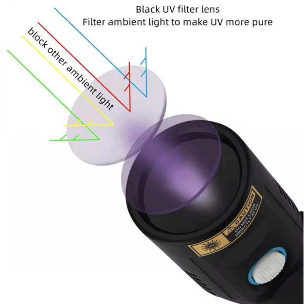 365nm UV žibintuvėlis 10W, įkraunamas USB