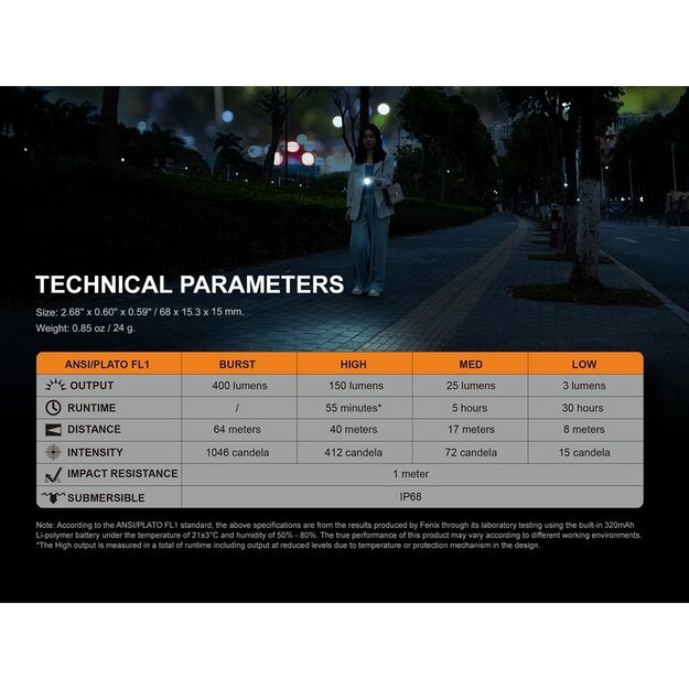 Fenix E05R Брелок фонарик, зеленый