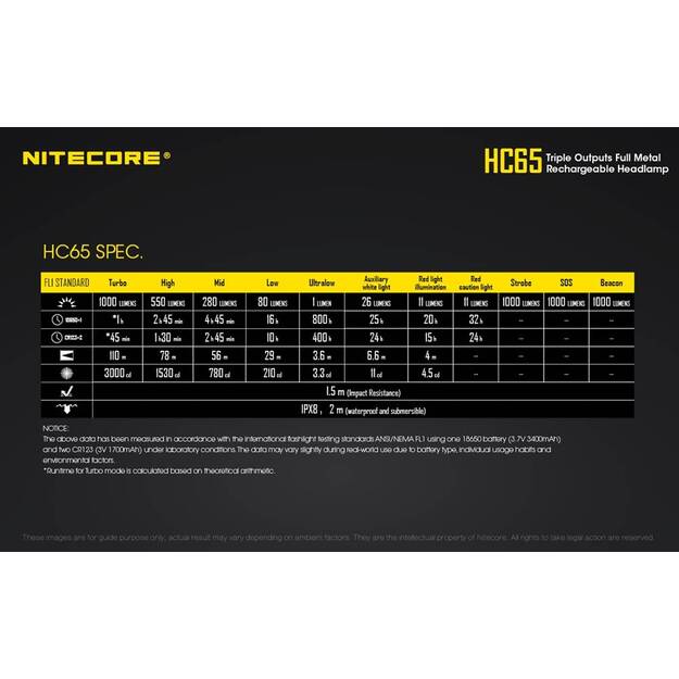 Nitecore HC65 žibintuvėlis