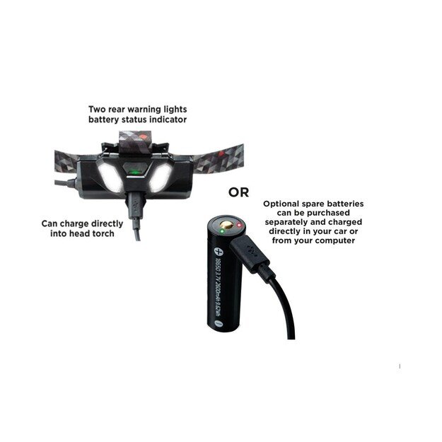 Nightsearcher HT800RX USB įkraunamas žibintuvėlis