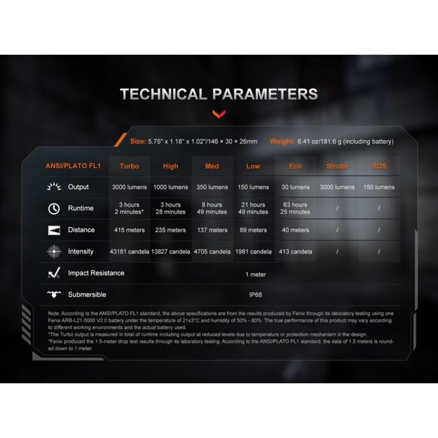 Fenix ​​PD36R ACE LED žibintuvėlis