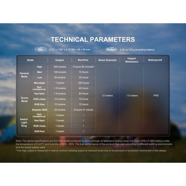 Fenix ​​CL20R V2.0 LED stovyklavimo žibintas Juodas
