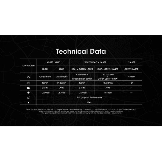 Nitecore žibintuvėlis ant ginklo NPL25 GL UHi 25 LED 900 liumenų + žalias lazeris