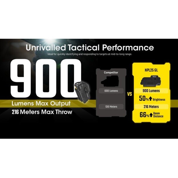 Nitecore žibintuvėlis ant ginklo NPL25 GL UHi 25 LED 900 liumenų + žalias lazeris