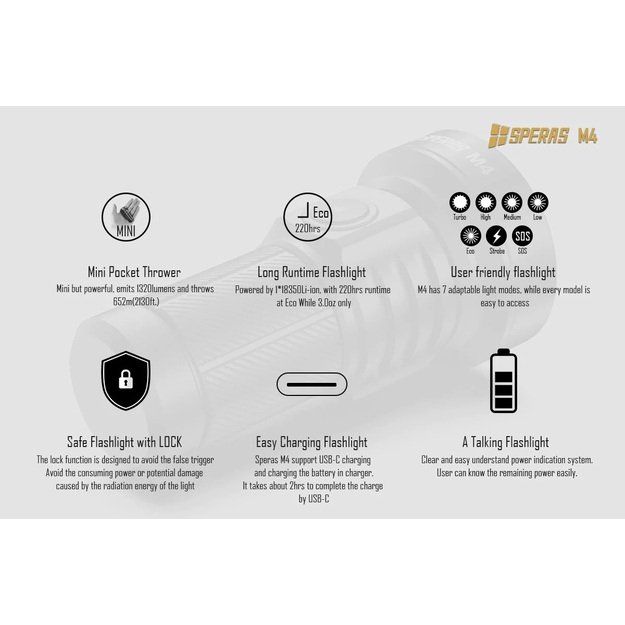 SPERAS M4 Mini Flashlight 1320lm 652m