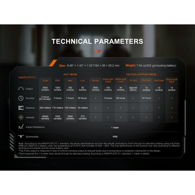 Fenix ​​​​TK25R Multifunctional LED Flashlight with UV and Red Light