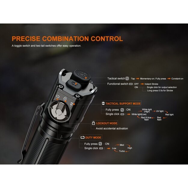 Fenix ​​​​TK25R Multifunctional LED Flashlight with UV and Red Light