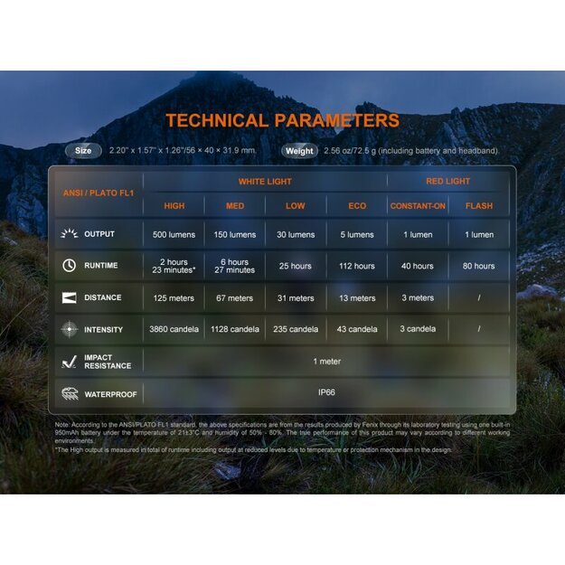 Светодиодный налобный фонарь Fenix ​​HL12R V2.0, серый