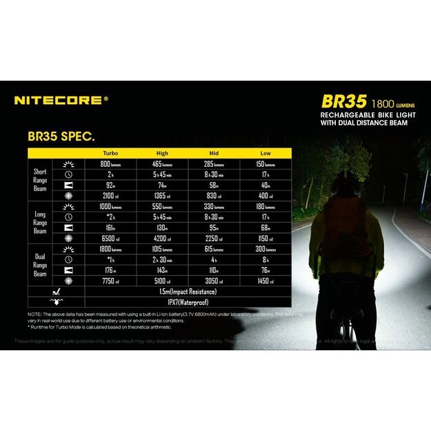 Nitecore BR35 dviračio žibintas 1800lm
