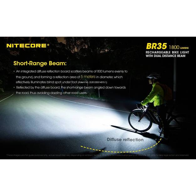Nitecore BR35 dviračio žibintas 1800lm