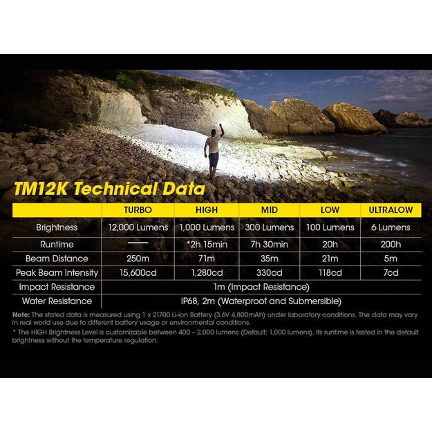 Nitecore TM12K 12000lm žibintuvėlis