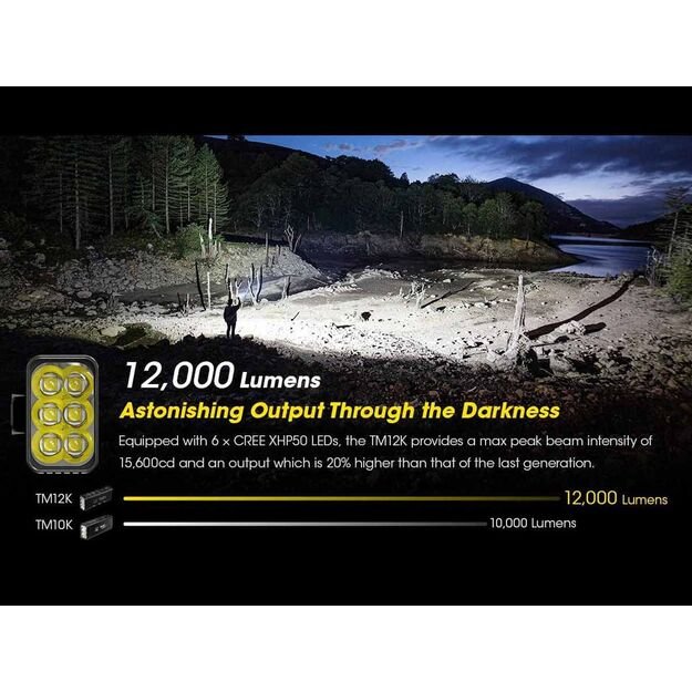 Nitecore TM12K 12000lm žibintuvėlis