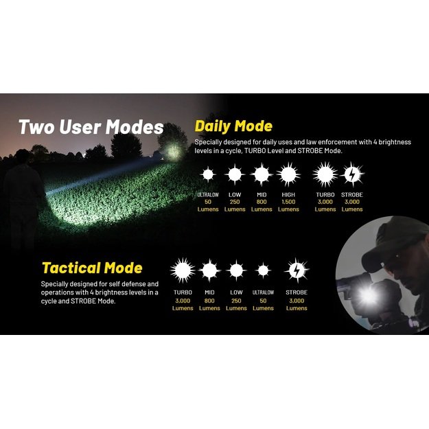 Nitecore P23i taktinis žibintuvėlis 3000lm 470m