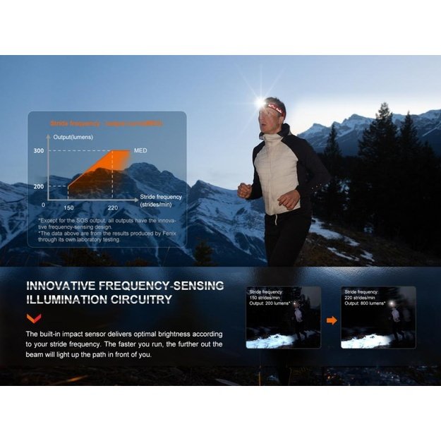 Налобный фонарь для бега Fenix HL32R-T