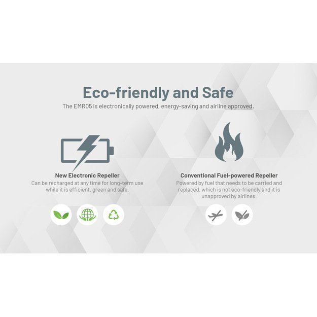 Nitecore EMR05 uodus atbaidanti priemonė