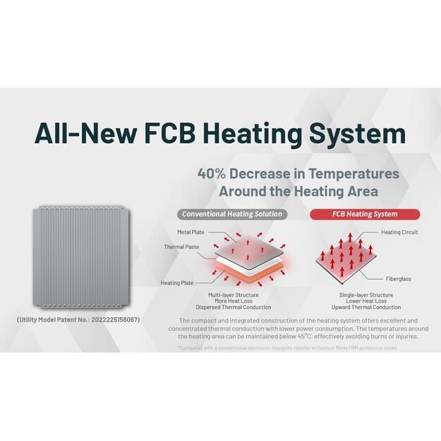 Nitecore EMR05 uodus atbaidanti priemonė