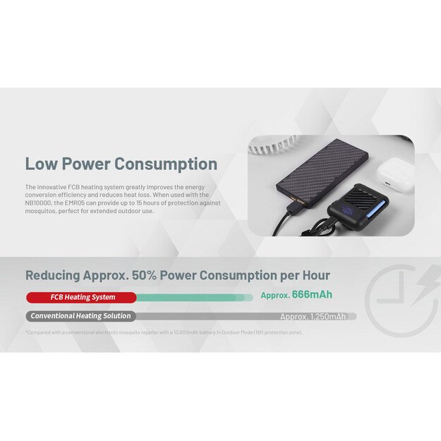 Nitecore EMR05 uodus atbaidanti priemonė