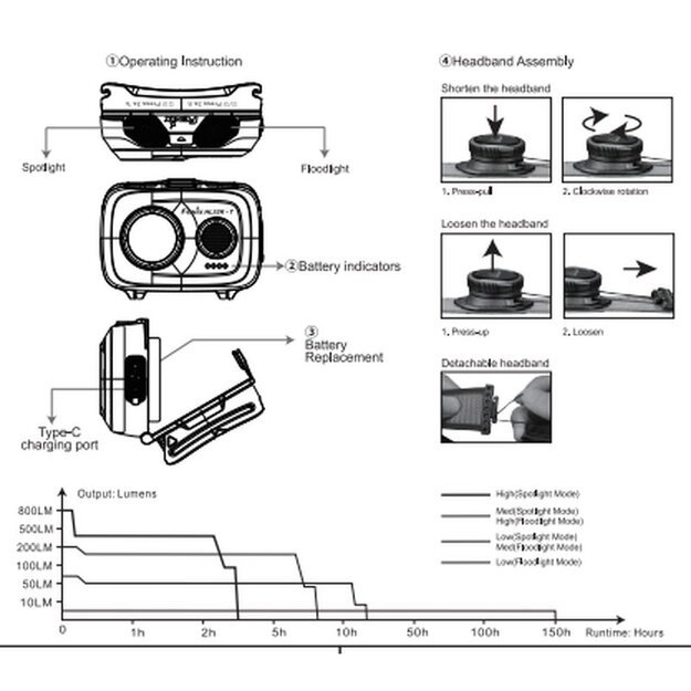 Fenix ​​HL32R-T žibintuvėlis Raudonas