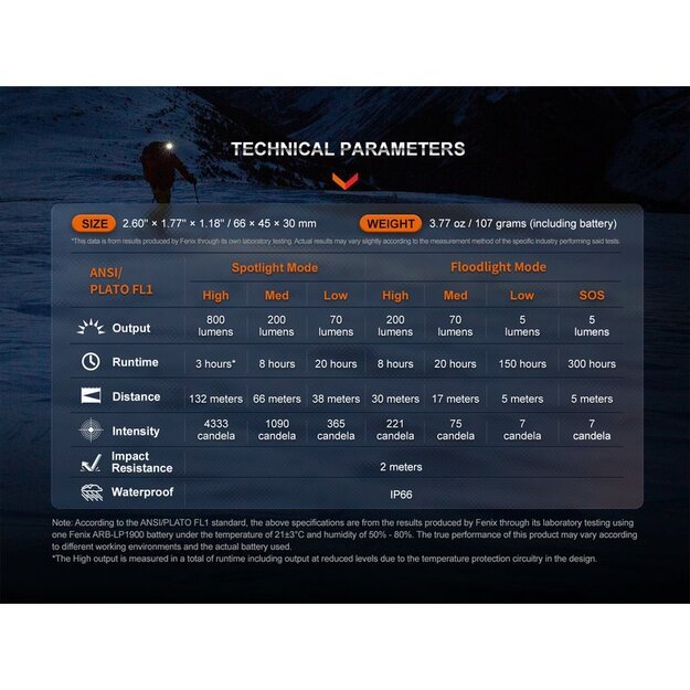 Fenix ​​HL32R-T žibintuvėlis Raudonas